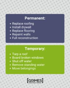 Image depicts a chart with two sections, listing examples for permanent and temporary damage repairs. Under permanent is listed "replace roofing, install drywall, replace flooring, repaint walls, and full construction." Under temporary is listed "tarp a roof, board broken windows, shut off water, remove standing water, and move belongings".