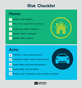 Graphic depicting image of two checklists to assess home and auto risks. Checklist information comes from above infortmation.