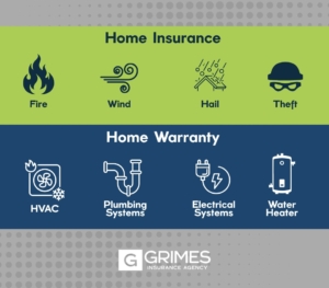 Graphic comparison of what home insurance vs. home warranty covers, information from text.