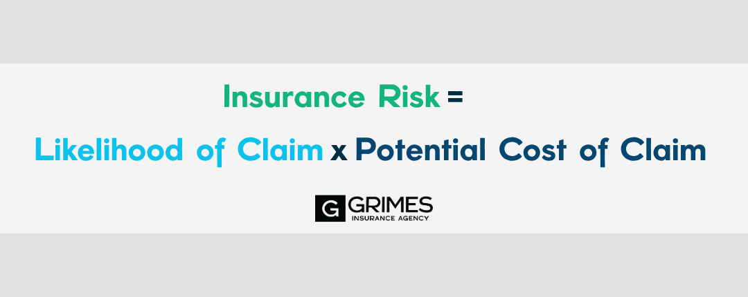Graphic depicting image of "Insurance risk formula". Reads "Insurance risk = likelihood of claim x potential cost of claim"