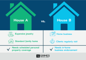 Graphic depicting comparison of house coverage example listed above