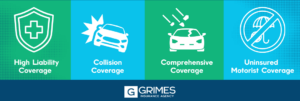 Graphic highlights the four best insurance options for teen drivers with corresponding icons. Text overlay reads: High liability coverage, collision coverage, comprehensive coverage, and uninsured motorist coverage"