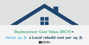 Formula image: Home sq. ft. x local rebuild cost per sq. ft. = replacement cost value (RCV)