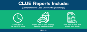Graphic depicting information CLUE reports include: Claims filed in the last 5-7 years, claims filed on your property (even by previous owners), and date/type of loss/amount paid details.