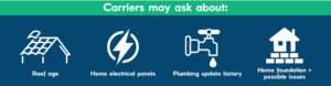 Graphic listing information carriers often ask when insuring older homes. Includes information from bullets listed above.