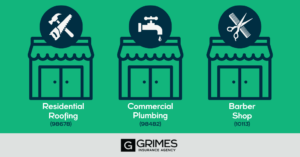 Image depicting a green background with three images of three different storefronts. #1 has a saw and hammer logo above it, titled "residential roofing" and lists its class code (98678) underneath it. #2 has a dropping faucet logo, with "commercial plumbing" and its class code (98482) listed below it. #3 has a logo with hair tools, with the title "barber shop" and its class code (10113) underneath.