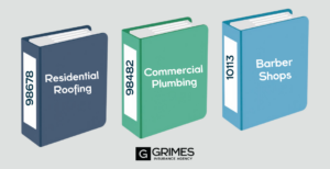 Image depicting library example mentioned above for commercial class codes. Image includes three books. Each book includes an example commercial class (residential roofing, commercial plumbing, and barber shops) with their corresponding class code along the spine. The photo is for example purposes.