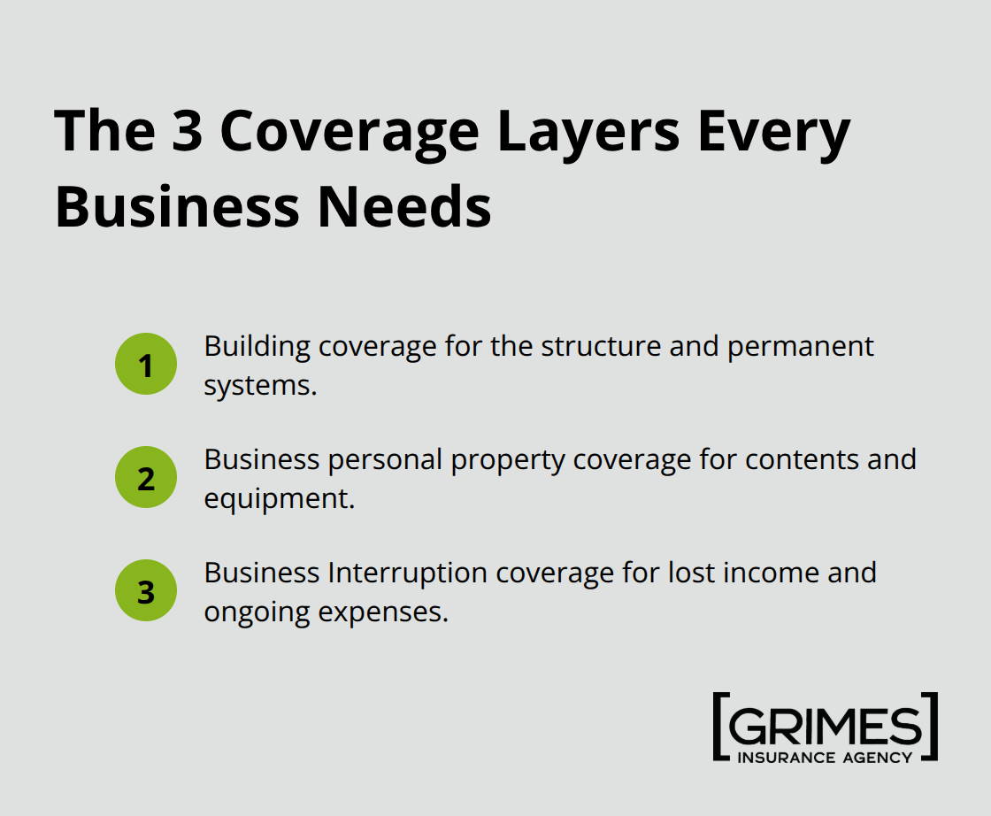 Visual list of three essential commercial property coverage layers - Commercial property insurance tips