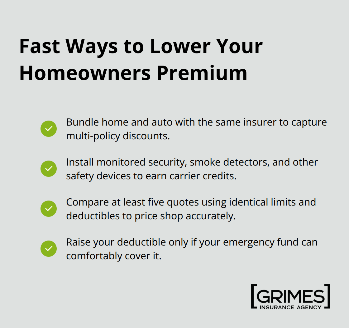 Checklist of actionable steps to reduce homeowners insurance costs. - Homeowners insurance basics