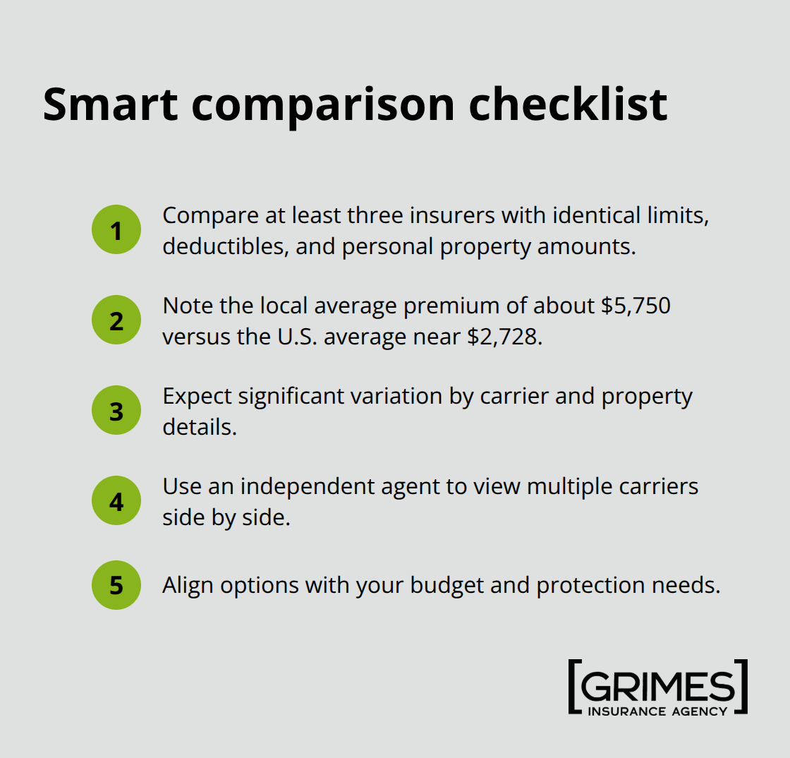 Key steps to compare Lubbock home insurance quotes effectively - Lubbock home insurance options