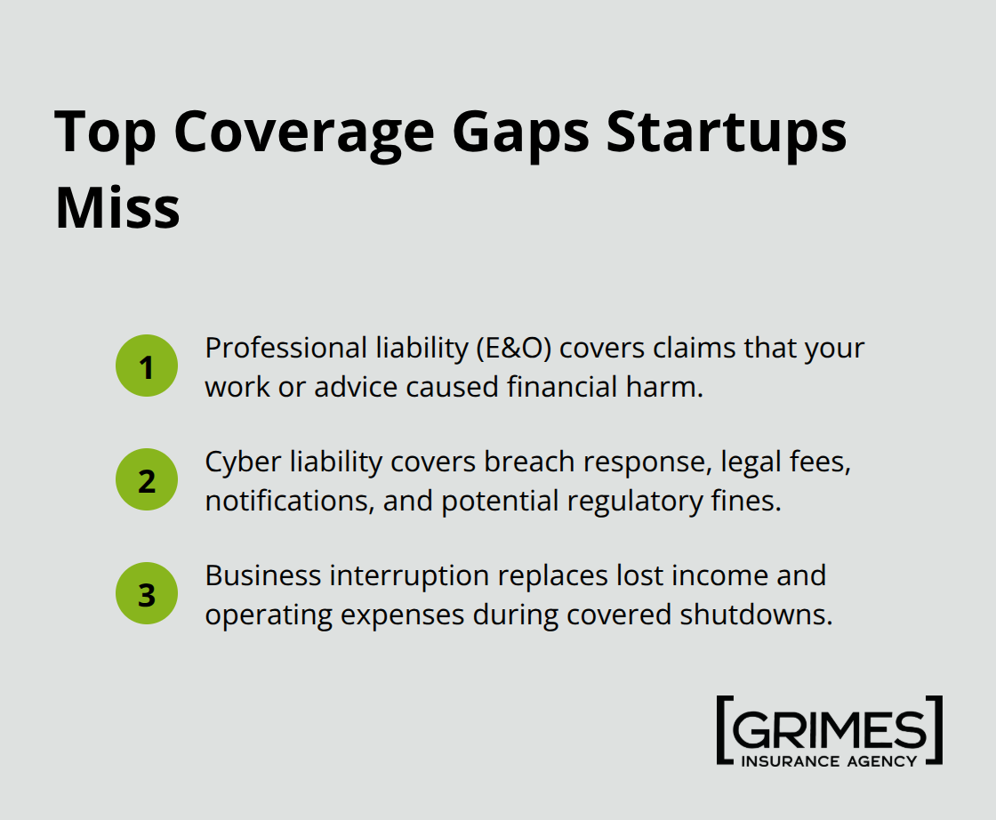 Compact list of three common insurance gaps for U.S. startups. - business insurance coverage for startups