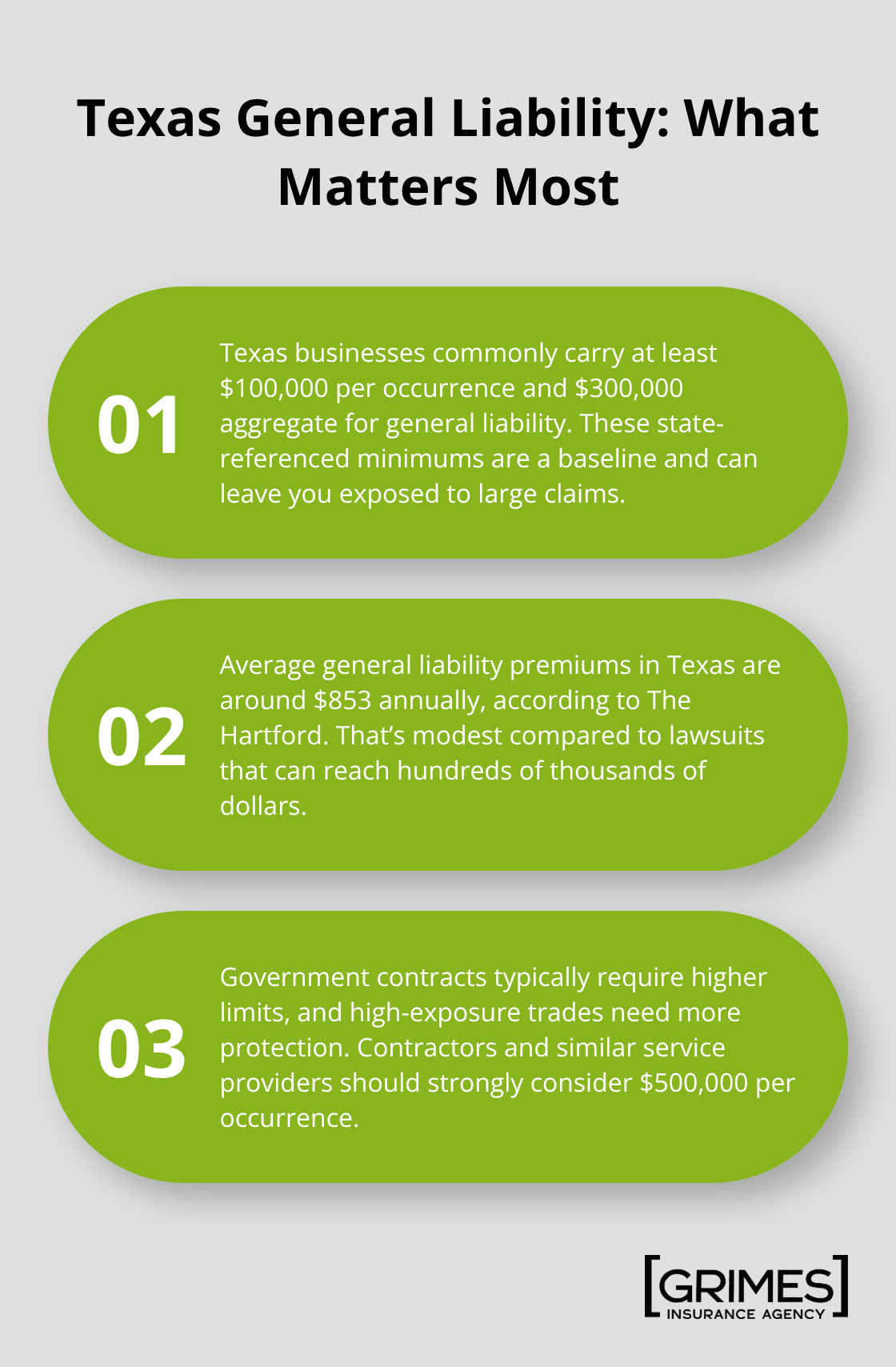 Key takeaways on Texas general liability insurance limits and costs for small businesses - business insurance requirements in Texas