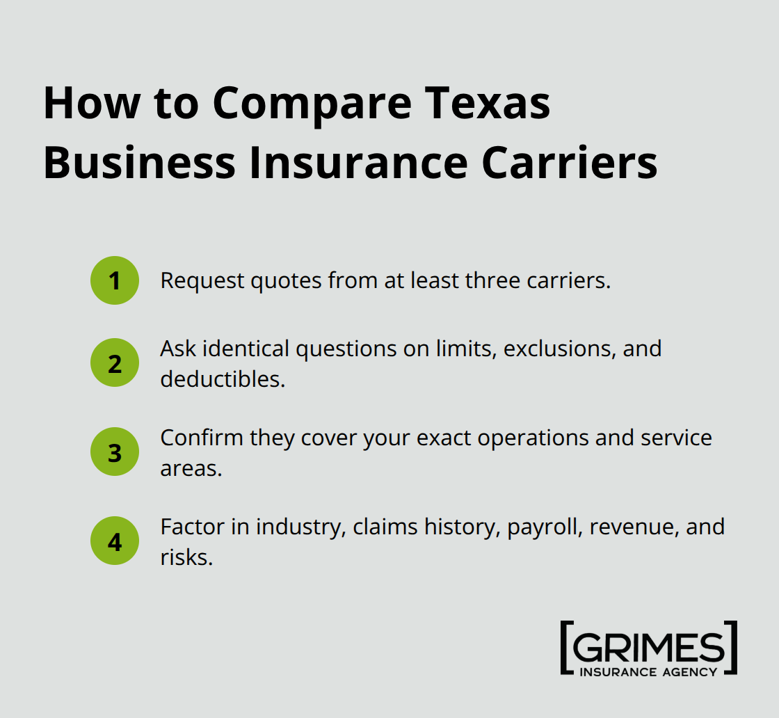 Compact checklist of steps to evaluate Texas business insurance carriers beyond price - business insurance requirements in Texas