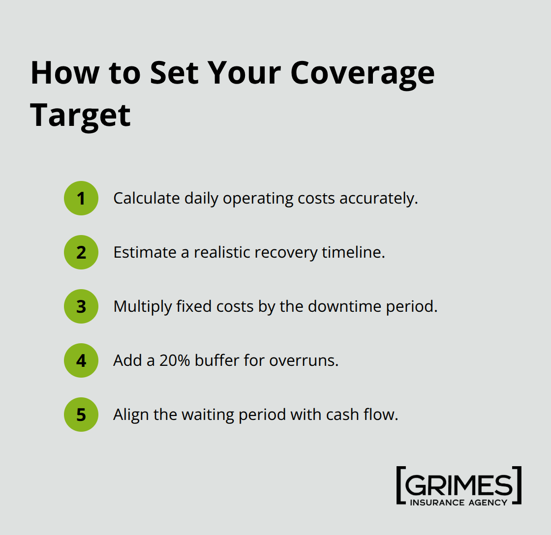 Step-by-step checklist to calculate an effective business interruption coverage amount.