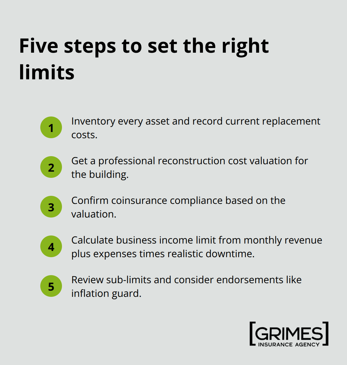 Compact checklist of actions to align coverage limits with actual needs - commercial property insurance coverage limits