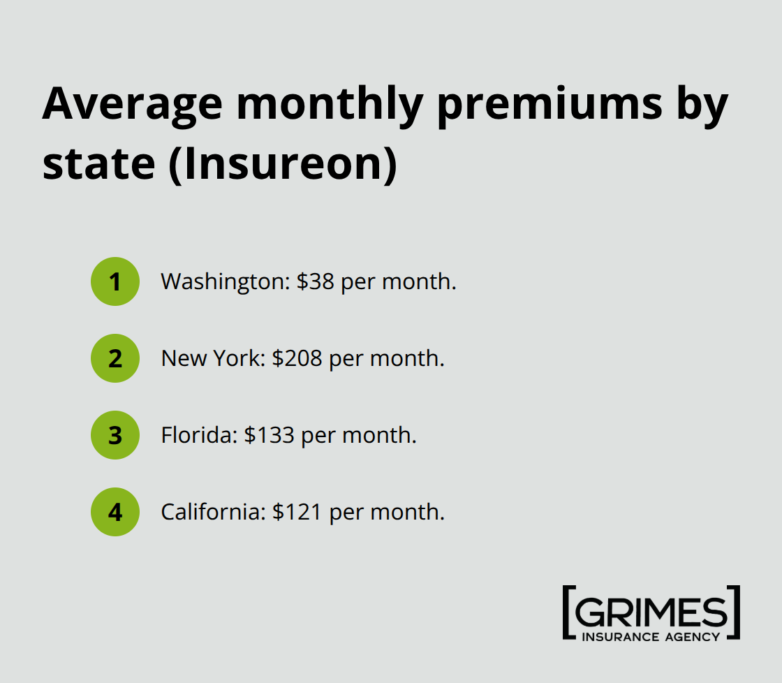State-by-state average monthly commercial property premiums for Washington, New York, Florida, and California. - commercial property insurance factors