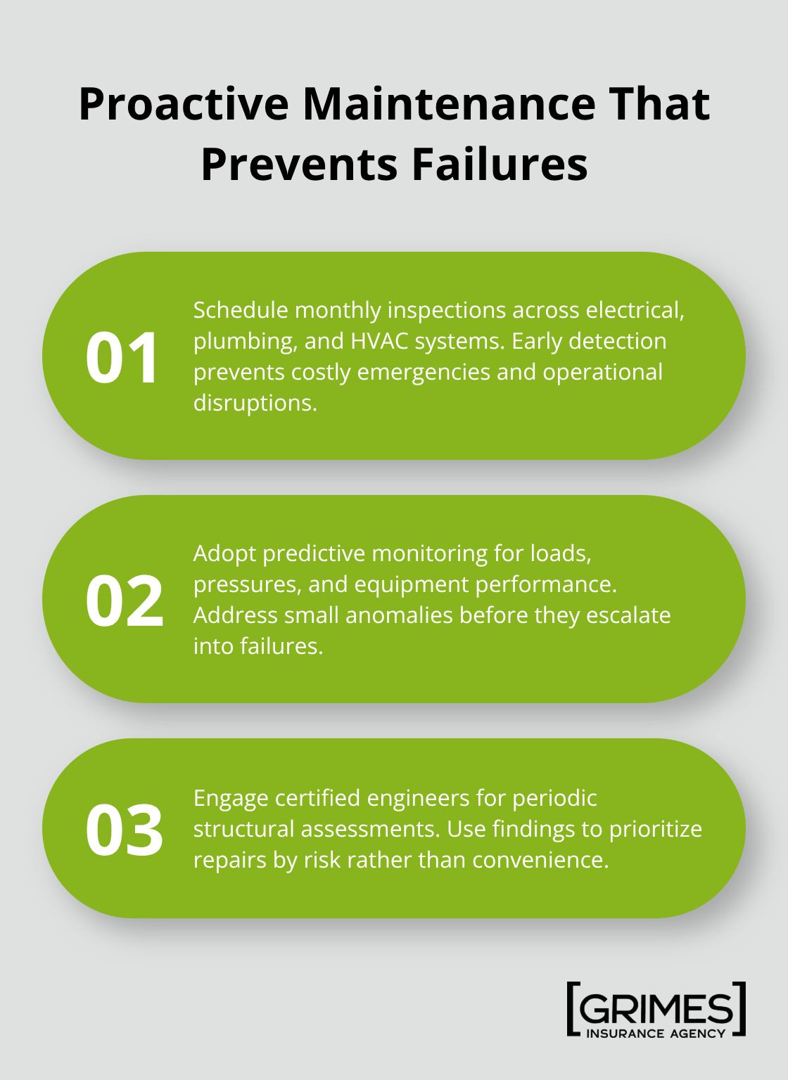 Three-step overview of proactive maintenance priorities for U.S. commercial buildings. - commercial property protection tips
