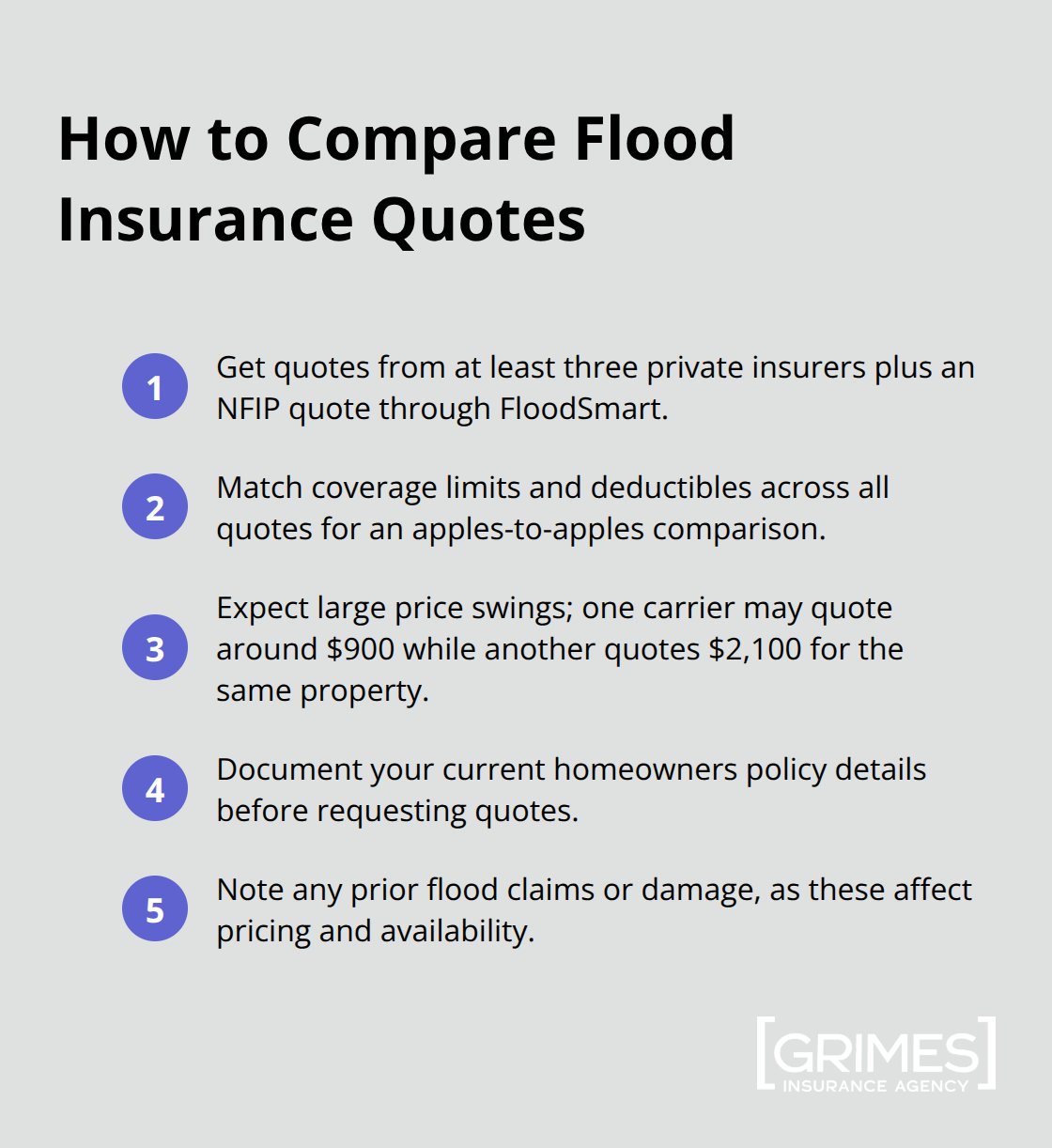 Compact checklist of steps for comparing NFIP and private flood insurance quotes.