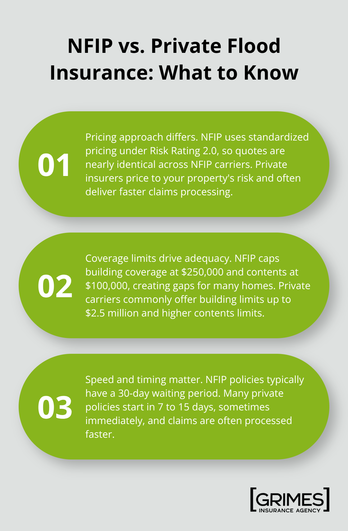 Comparison of NFIP and private flood insurance across pricing, limits, and claims speed - flood insurance flood zones explained