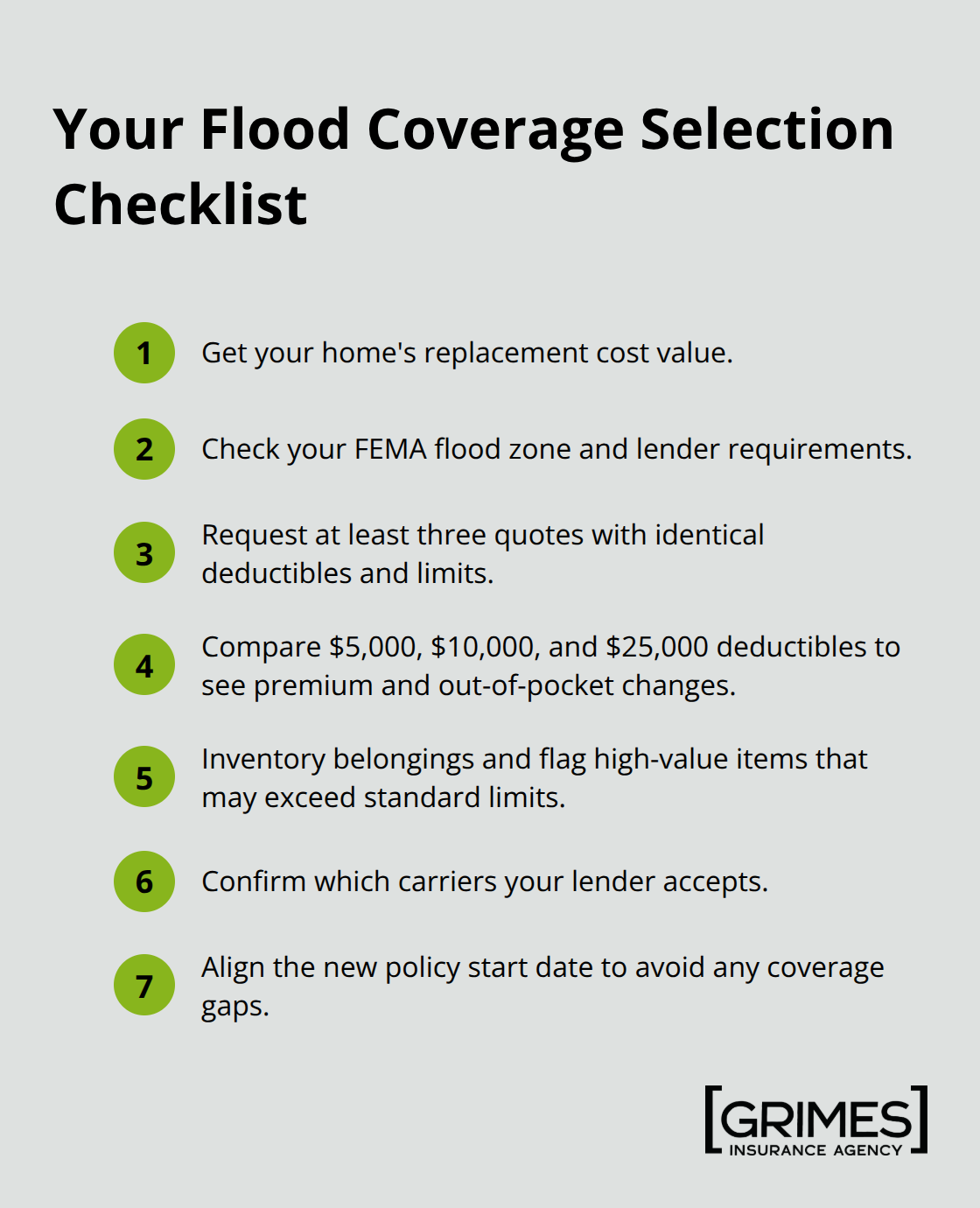Compact step-by-step checklist for selecting the right flood insurance in Lubbock - flood insurance flood zones explained