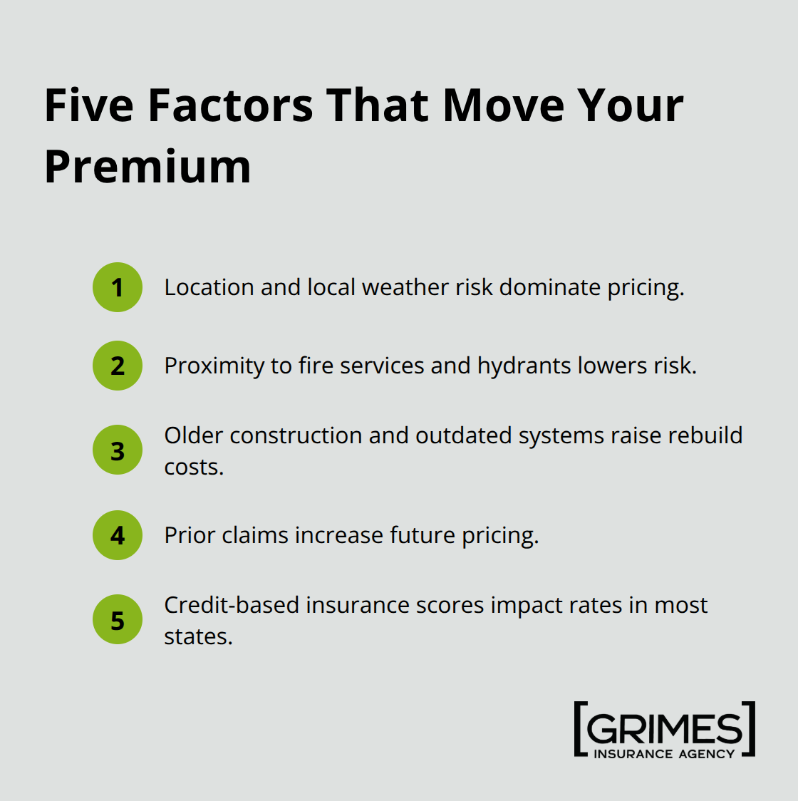 Compact list of top rating factors that influence U.S. homeowners insurance premiums - home insurance basics for homeowners