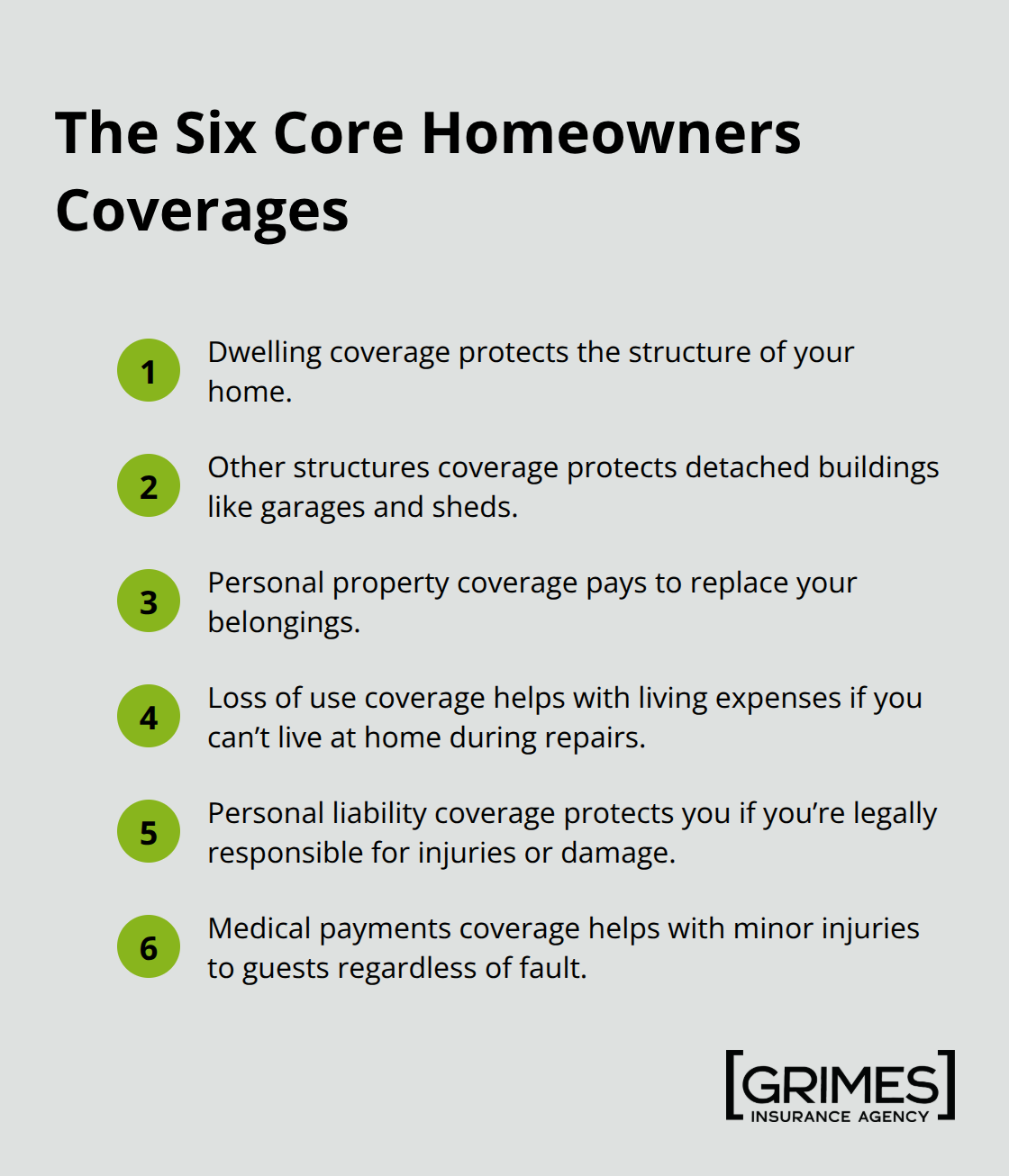 Compact list of the six basic home insurance coverages in the U.S.