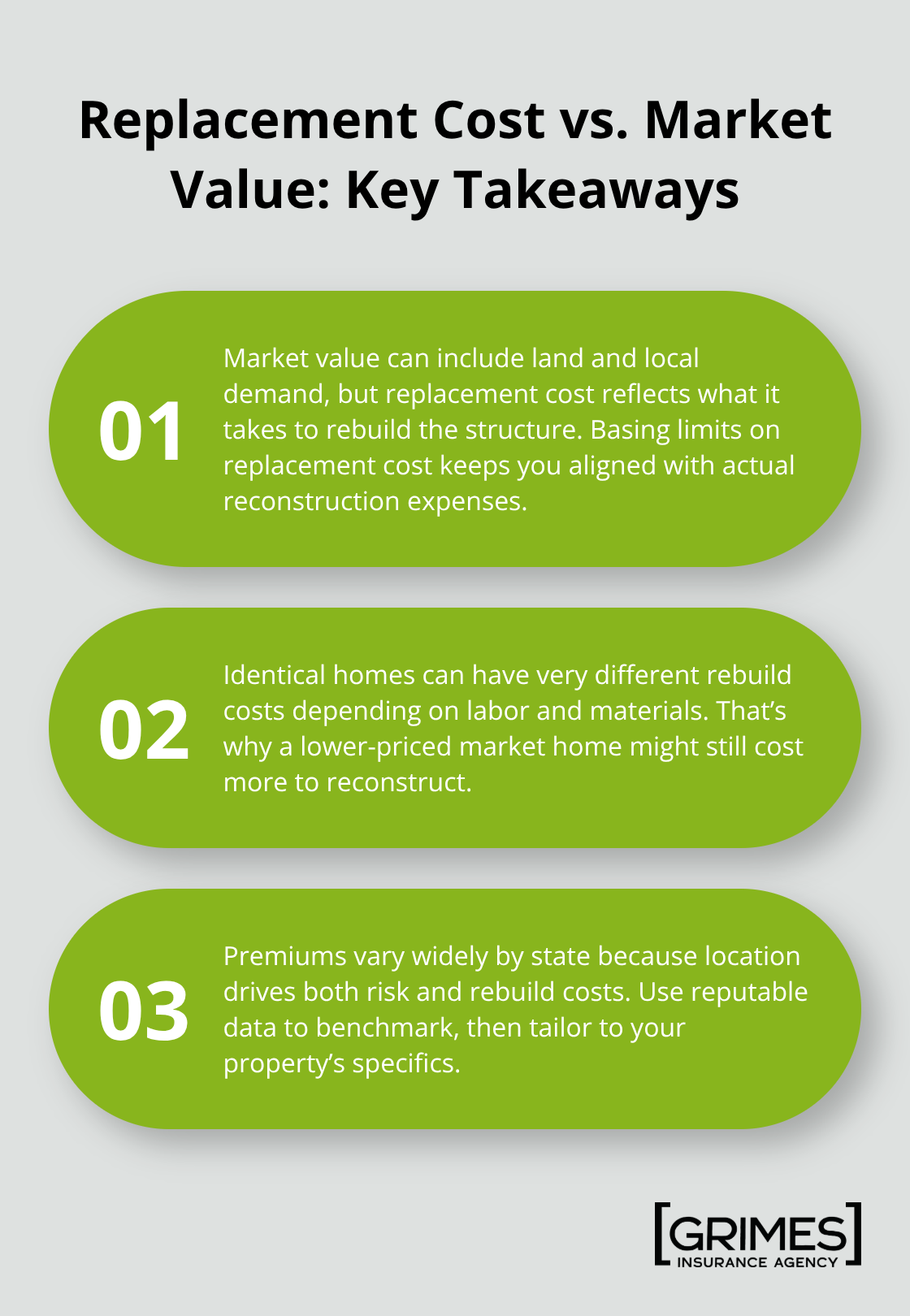 Three concise points explaining why replacement cost should drive dwelling limits and how location changes premiums. - home insurance coverage limits