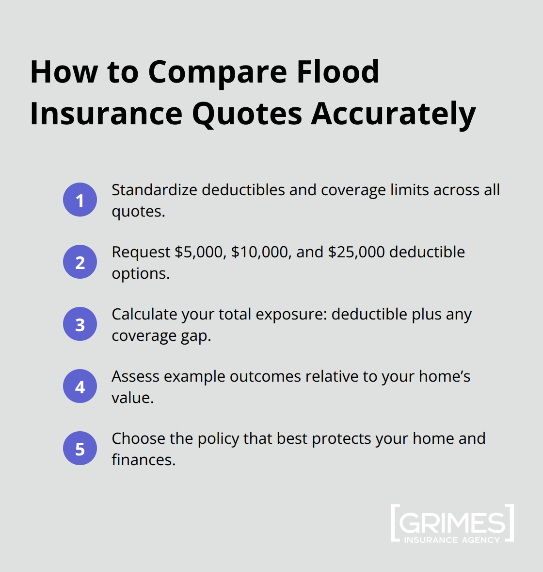 Compact checklist of steps to compare flood insurance quotes on deductibles, limits, and total exposure - how to compare flood insurance policies