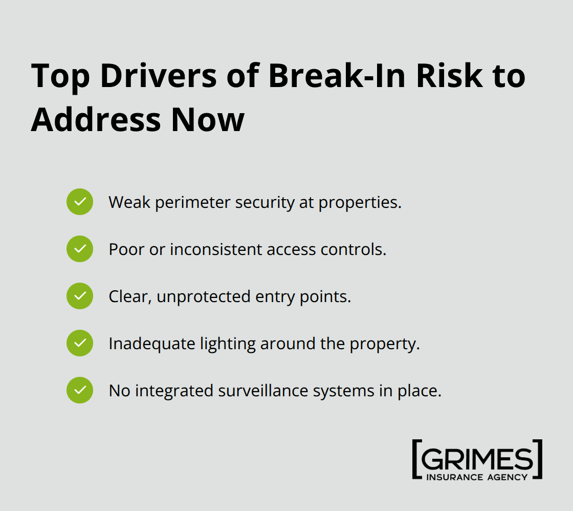 Checklist of leading factors that make commercial properties targets for break-ins and theft. - how to protect commercial properties effectively