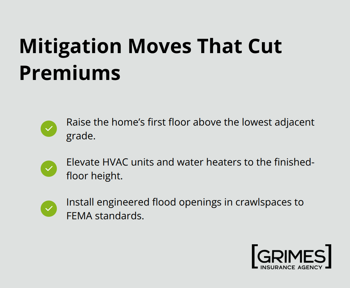 Checklist of three mitigation actions that commonly reduce flood insurance premiums.