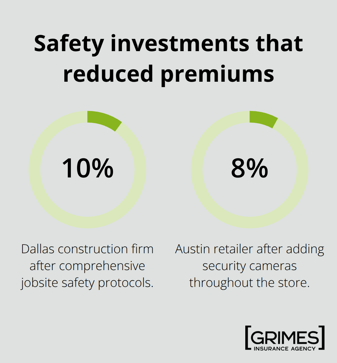 Percentage savings from safety programs for Texas businesses - how to save on business insurance costs