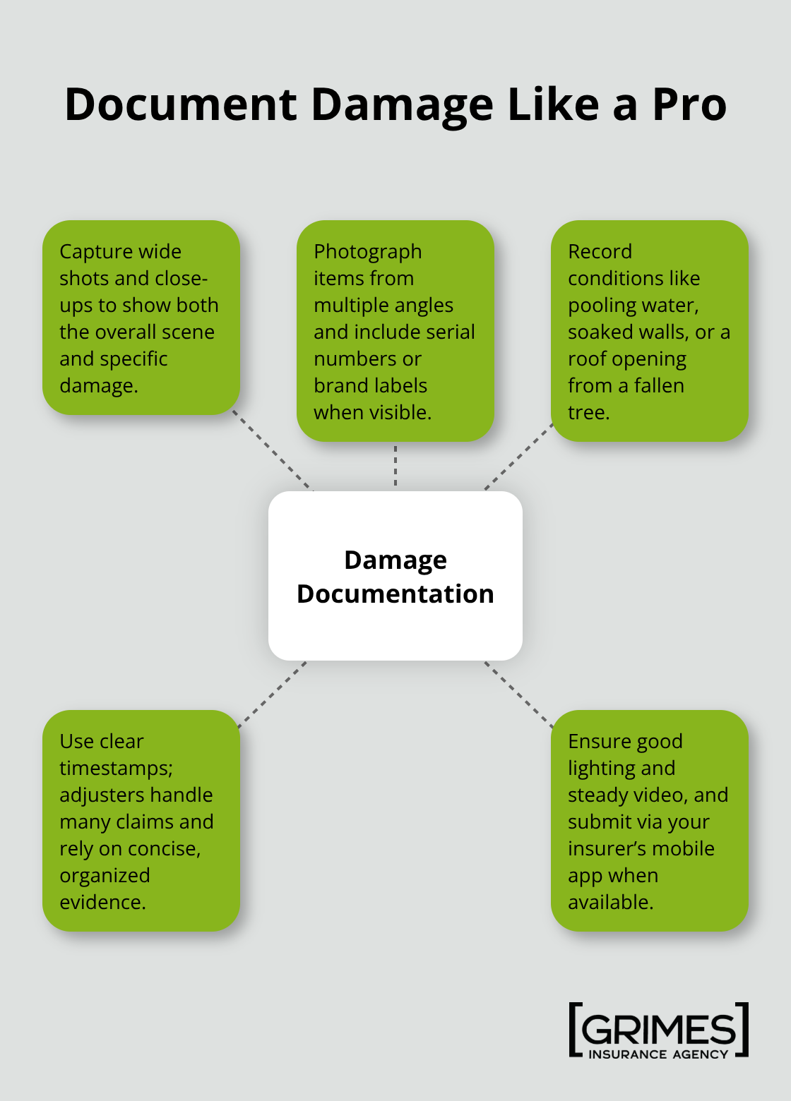 Key steps to document home damage for a smooth insurance claim. - navigating home insurance claims process 2025
