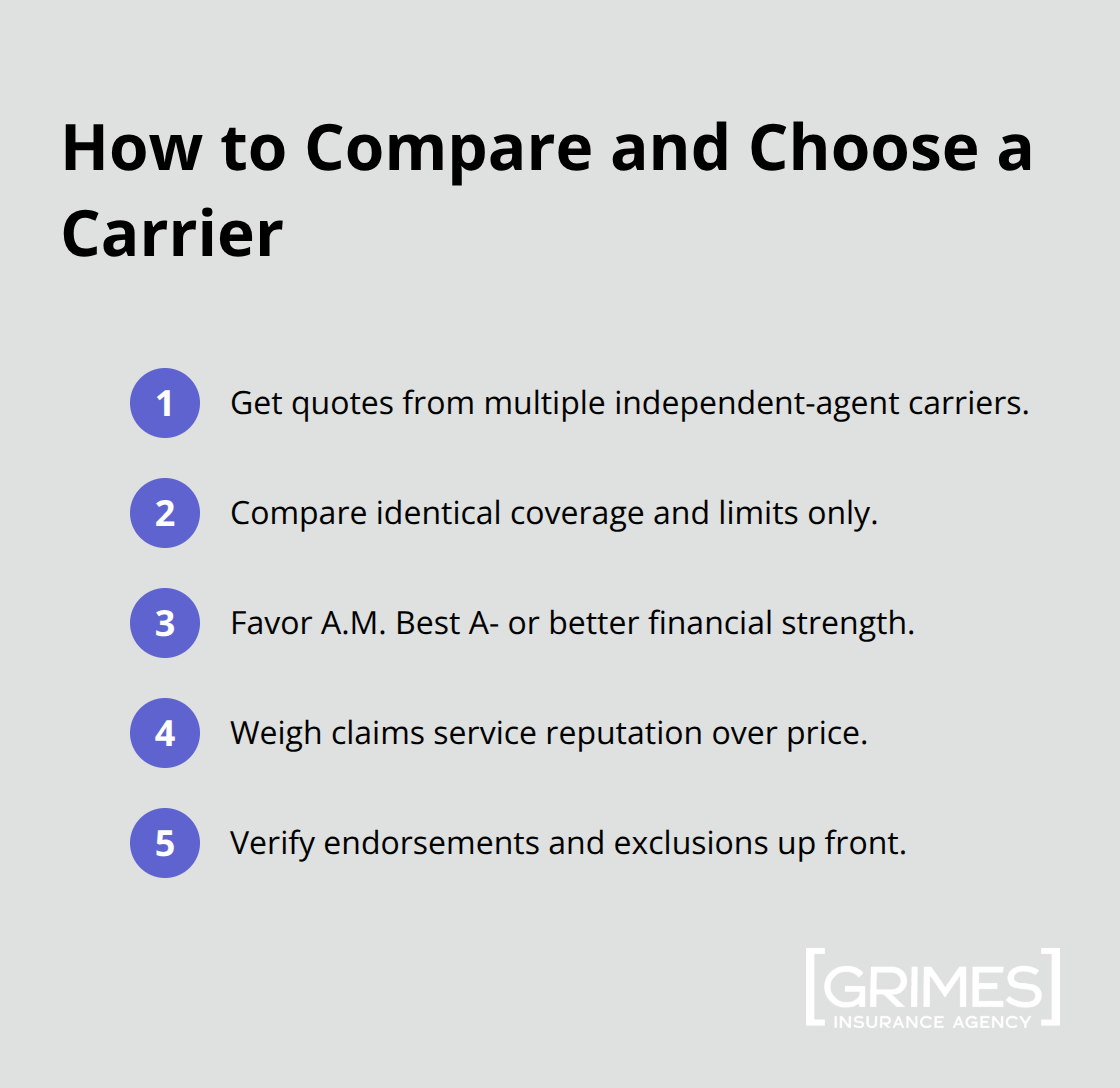 Compact ordered list of steps to compare business insurance carriers - types of business insurance explained 2025