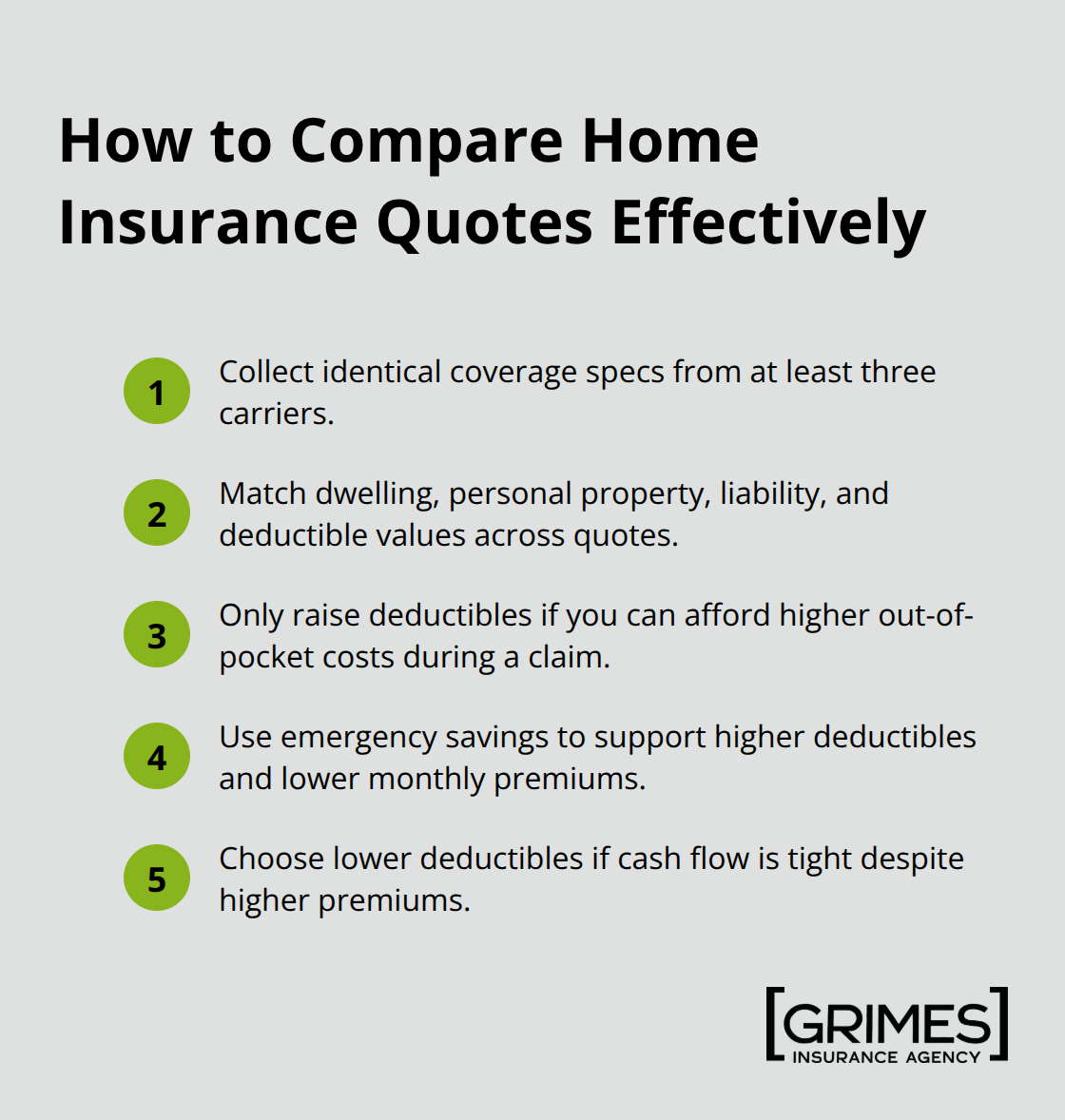 Five quick steps to standardize home insurance quotes and weigh deductible tradeoffs. - understanding home insurance policies 2026